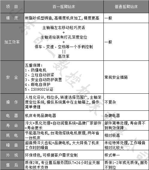 星辉立式钻床Z5180十大优势